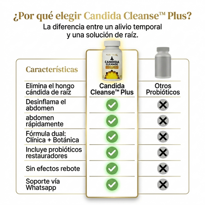 Candida Cleanse Plus | Equilibrio Digestivo y Bienestar Diario